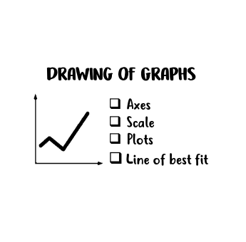 Drawing Graphs