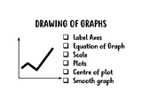 Drawing Graphs